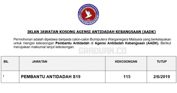 Permohonan Jawatan Kosong Terkini Agensi Antidadah Kebangsaan (AADK) Permohonan Jawatan Kosong Terkini Agensi Antidadah Kebangsaan (AADK)