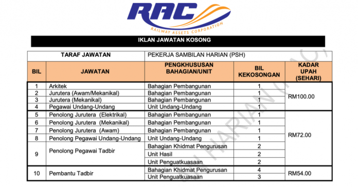 Permohonan Jawatan Kosong Terkini Perbadanan Aset Keretapi (RAC) Permohonan Jawatan Kosong Terkini Perbadanan Aset Keretapi (RAC)