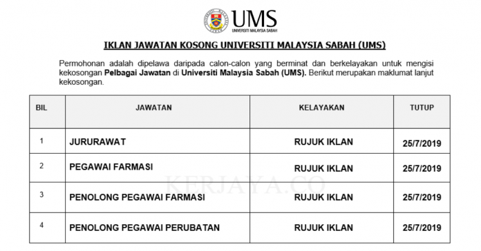 Universiti Malaysia Sabah (UMS) Universiti Malaysia Sabah (UMS)