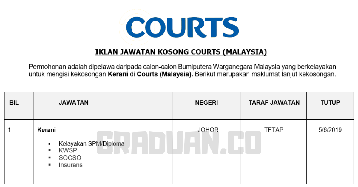 Permohonan Jawatan Kosong Terkini Courts (Malaysia) _ Kerani Pengesahan 