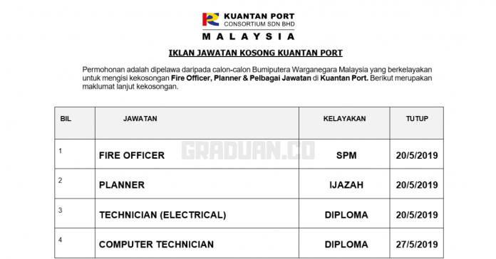 Permohonan Jawatan Kosong Terkini Kuantan Port Permohonan Jawatan Kosong Terkini Kuantan Port