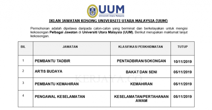 Universiti Utara Malaysia (UUM)
