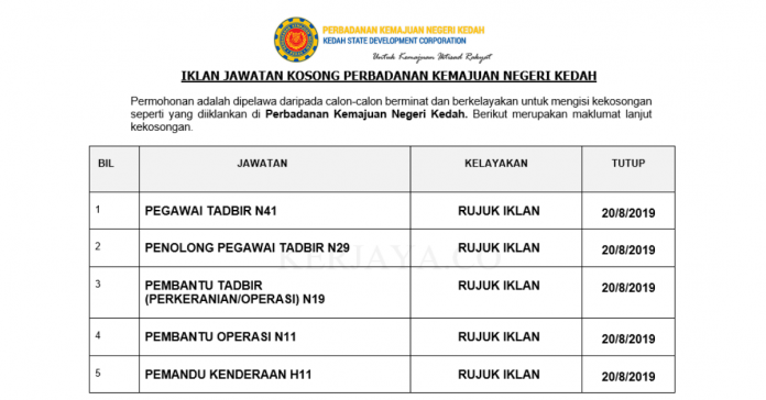 Perbadanan Kemajuan Negeri Kedah (1) Perbadanan Kemajuan Negeri Kedah (1)