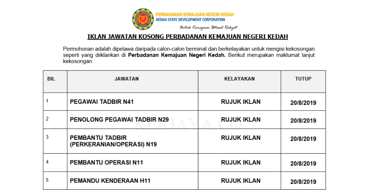 Permohonan Jawatan Kosong Perbadanan Kemajuan Negeri Kedah Portal Kerja Kosong Graduan