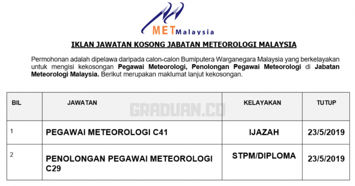 Permohonan Jawatan Kosong Terkini Jabatan Meteorologi Malaysia Permohonan Jawatan Kosong Terkini Jabatan Meteorologi Malaysia