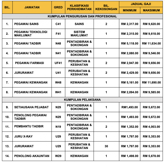 Screenshot unisza unisza