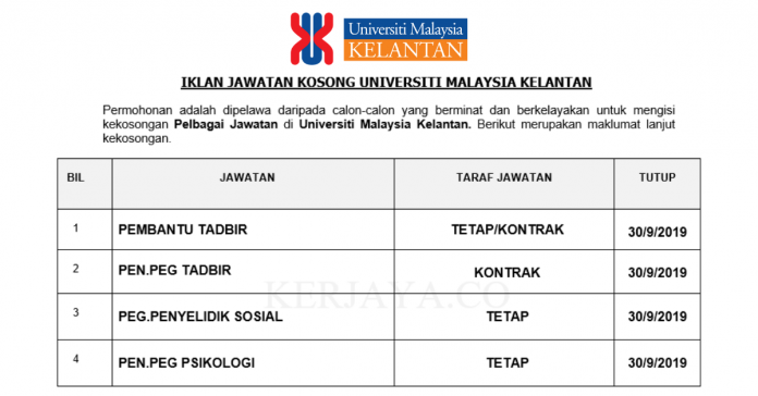 Universiti Malaysia Kelantan Universiti Malaysia Kelantan