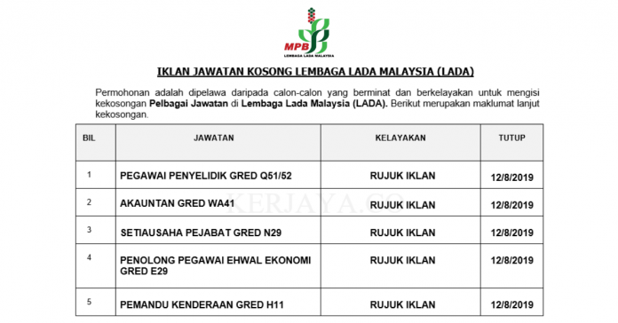 _Jawatan Kosong Lembaga Lada Malaysia (MPB) _Jawatan Kosong Lembaga Lada Malaysia (MPB)
