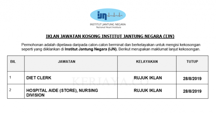 Institut Jantung Negara (IJN) Institut Jantung Negara (IJN)