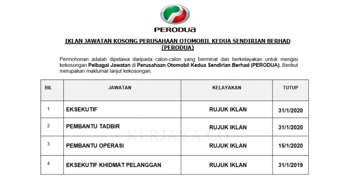 Perusahaan Otomobil Kedua Sendirian Berhad (PERODUA)