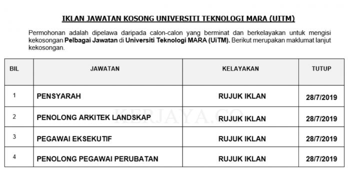 Universiti Teknologi MARA (UiTM) Universiti Teknologi MARA (UiTM)