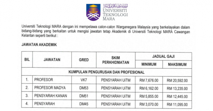 Universiti Teknologi Mara (UiTM) Kelantan Universiti Teknologi Mara (UiTM) Kelantan