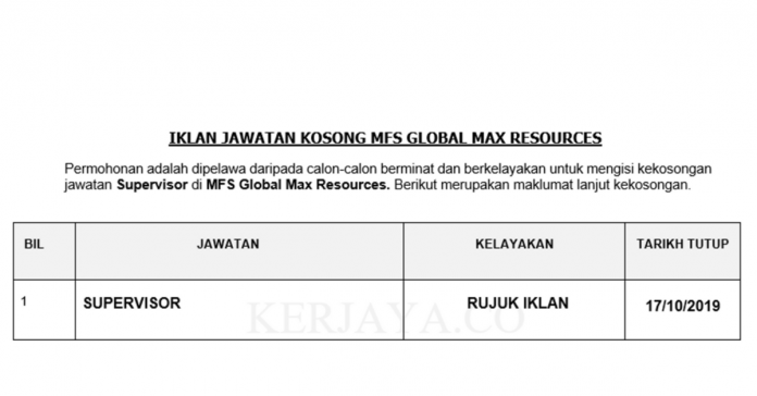 MFS Global Max Resources MFS Global Max Resources