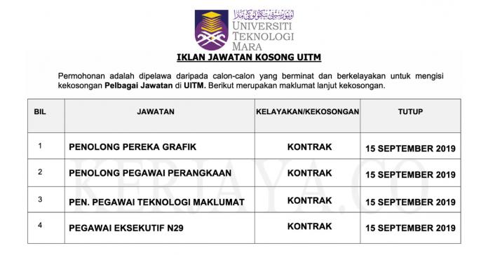 Universiti Teknologi Mara (UiTM) Universiti Teknologi Mara (UiTM)