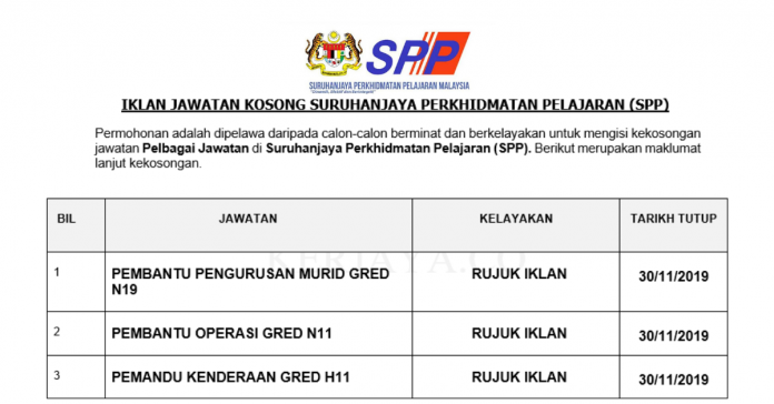 Suruhanjaya Perkhidmatan Pelajaran (SPP)