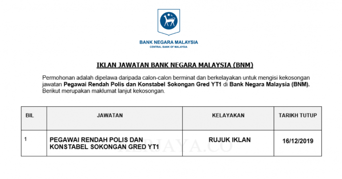 Bank Negara Malaysia (BNM)