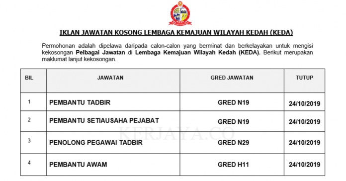 Lembaga Kemajuan Wilayah Kedah (KEDA) Lembaga Kemajuan Wilayah Kedah (KEDA)