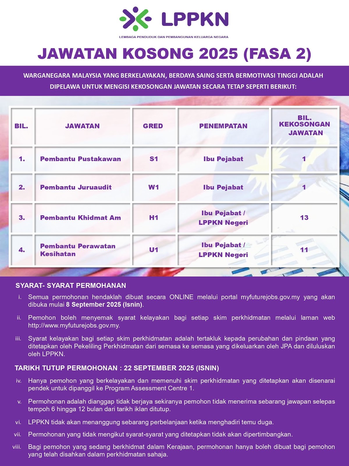 Job Lppkn September 2025