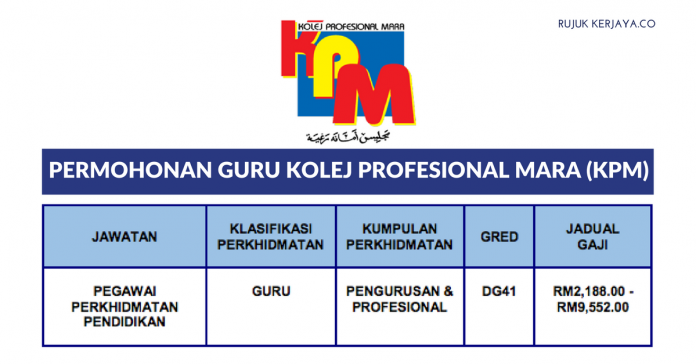 Permohonan Guru Kolej Profesional Mara (KPM) Permohonan Jawatan Guru Kolej Profesional Mara (KPM) di Buka