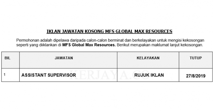 MFS Global Max Resources MFS Global Max Resources